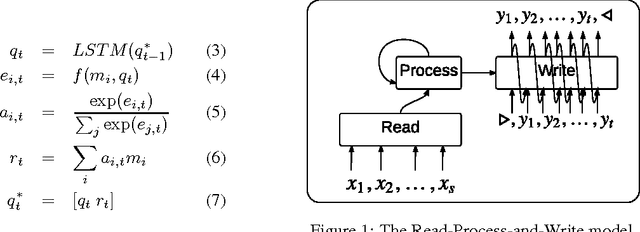 Figure 1 for Order Matters: Sequence to sequence for sets