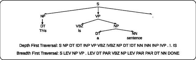 Figure 3 for Order Matters: Sequence to sequence for sets