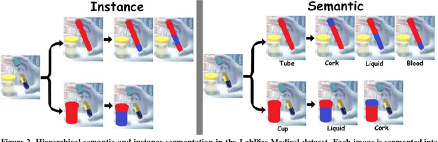 Figure 3 for Computer vision for liquid samples in hospitals and medical labs using hierarchical image segmentation and relations prediction