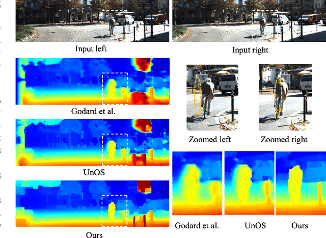 Figure 1 for Geometry-based Occlusion-Aware Unsupervised Stereo Matching for Autonomous Driving