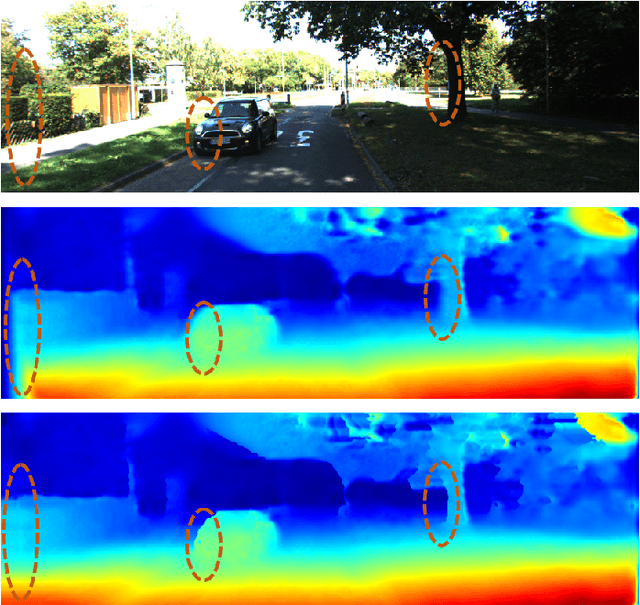 Figure 2 for Geometry-based Occlusion-Aware Unsupervised Stereo Matching for Autonomous Driving