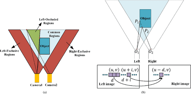 Figure 3 for Geometry-based Occlusion-Aware Unsupervised Stereo Matching for Autonomous Driving