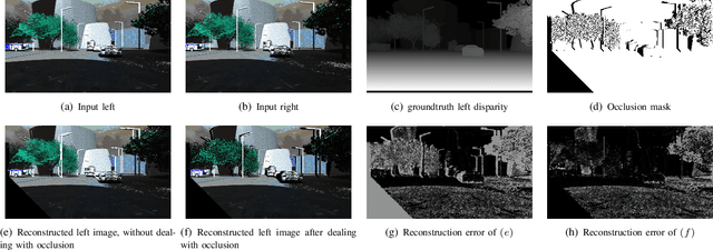 Figure 4 for Geometry-based Occlusion-Aware Unsupervised Stereo Matching for Autonomous Driving