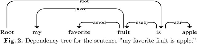 Figure 3 for Learning Better Sentence Representation with Syntax Information