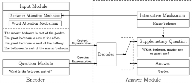 Figure 1 for A Context-aware Attention Network for Interactive Question Answering