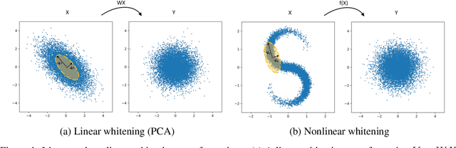 Figure 1 for Robust Nonlinear Component Estimation with Tikhonov Regularization