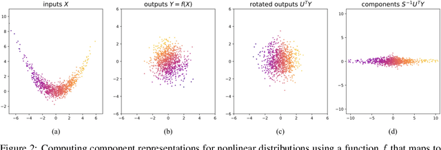 Figure 2 for Robust Nonlinear Component Estimation with Tikhonov Regularization