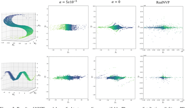 Figure 3 for Robust Nonlinear Component Estimation with Tikhonov Regularization