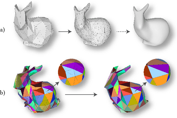 Figure 3 for Subdivision-Based Mesh Convolution Networks