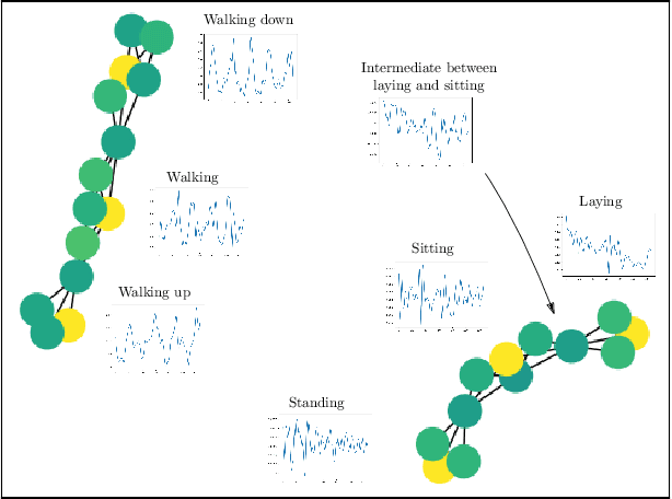 Figure 2 for Approximation of Reeb spaces with Mappers and Applications to Stochastic Filters