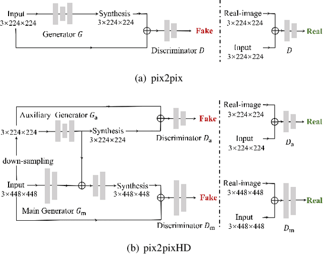 Figure 3 for Learning Two-Stream CNN for Multi-Modal Age-related Macular Degeneration Categorization