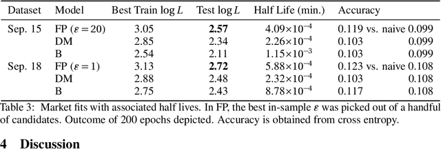 Figure 4 for Event Cartography: Latent Point Process Embeddings