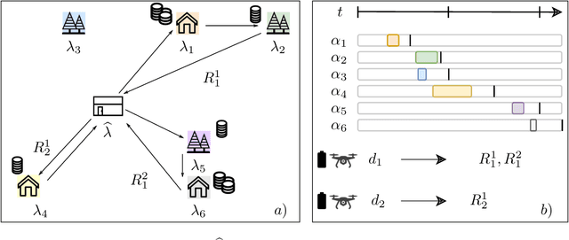 Figure 1 for Heuristic Algorithms for Co-scheduling of Edge Analytics and Routes for UAV Fleet Missions