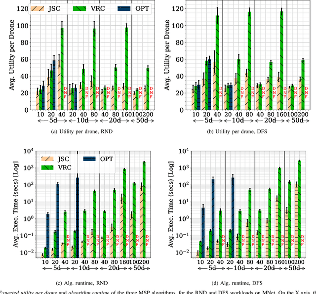 Figure 2 for Heuristic Algorithms for Co-scheduling of Edge Analytics and Routes for UAV Fleet Missions