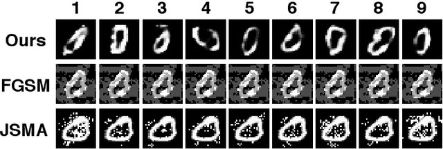 Figure 4 for Latent Adversarial Defence with Boundary-guided Generation