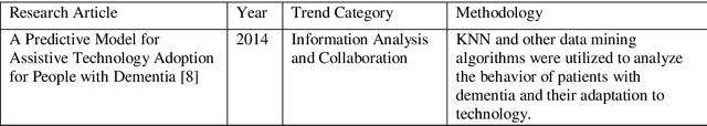 Figure 2 for AI in Telemedicine: An Appraisal on Deep Learning-Based Approaches to Virtual Diagnostic Solutions