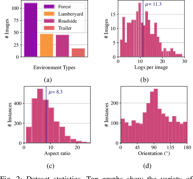 Figure 2 for Instance Segmentation for Autonomous Log Grasping in Forestry Operations