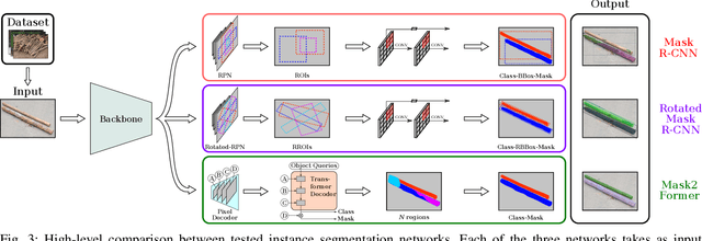 Figure 3 for Instance Segmentation for Autonomous Log Grasping in Forestry Operations