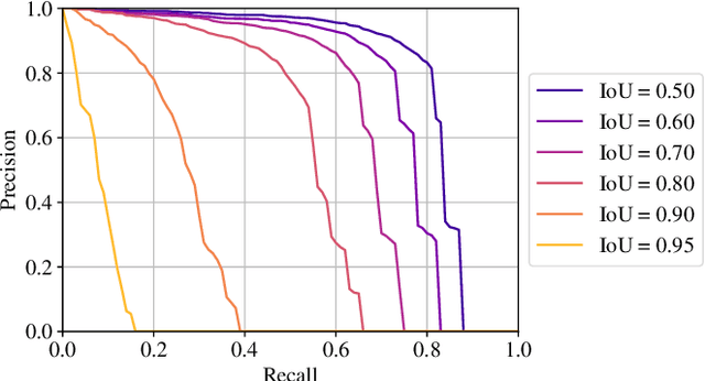 Figure 4 for Instance Segmentation for Autonomous Log Grasping in Forestry Operations