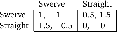 Figure 3 for Open Problems in Cooperative AI