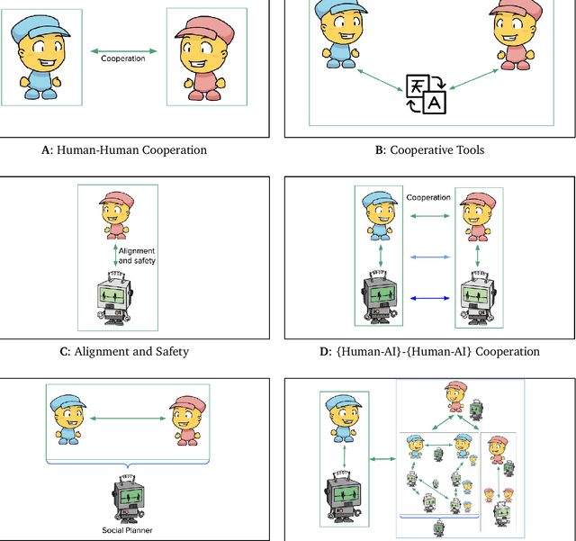 Figure 1 for Open Problems in Cooperative AI