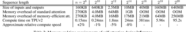 Figure 2 for Self-attention Does Not Need $O$ Memory