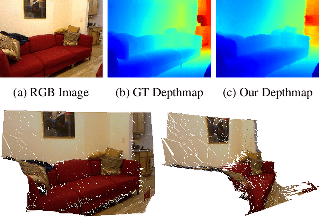 Figure 1 for MeshDepth: Disconnected Mesh-based Deep Depth Prediction