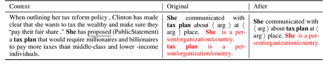 Figure 2 for Document-Level Event Argument Extraction by Conditional Generation