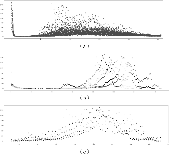 Figure 3 for Human Recognition Using Face in Computed Tomography