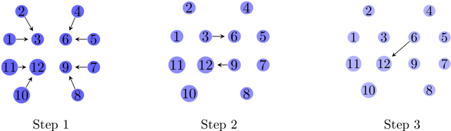 Figure 1 for Adaptive Sampling Distributed Stochastic Variance Reduced Gradient for Heterogeneous Distributed Datasets