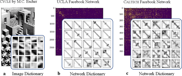 Figure 1 for Learning low-rank latent mesoscale structures in networks