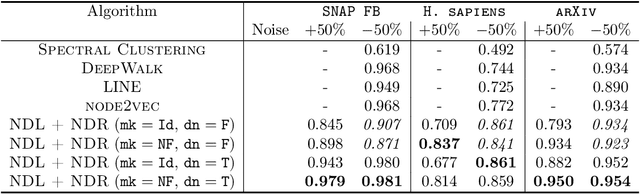 Figure 2 for Learning low-rank latent mesoscale structures in networks