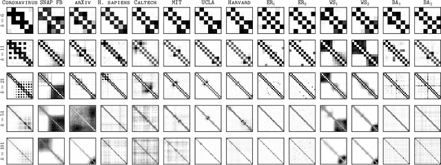 Figure 3 for Learning low-rank latent mesoscale structures in networks