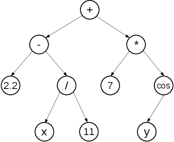 Figure 1 for Towards Deep Representation Learning with Genetic Programming