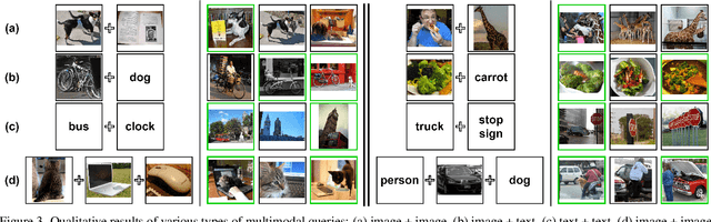 Figure 4 for Probabilistic Compositional Embeddings for Multimodal Image Retrieval