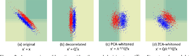 Figure 3 for Local Decorrelation For Improved Detection