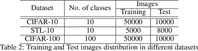 Figure 4 for MIO : Mutual Information Optimization using Self-Supervised Binary Contrastive Learning