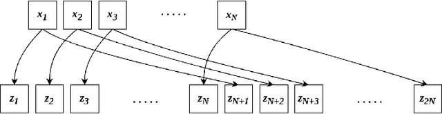 Figure 1 for MIO : Mutual Information Optimization using Self-Supervised Binary Contrastive Learning