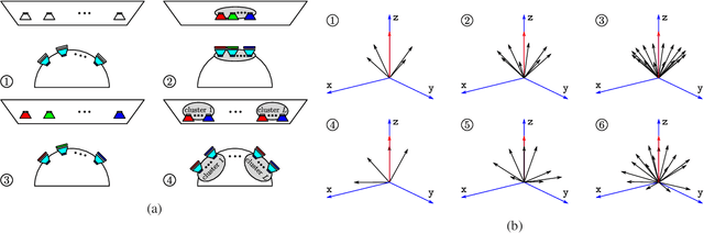 Figure 4 for Spatial and Wavelength Division Joint Multiplexing System Design for Visible Light Communications