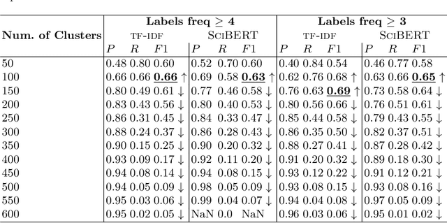 Figure 3 for The Digitalization of Bioassays in the Open Research Knowledge Graph