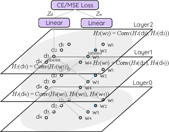 Figure 1 for Semi-Supervised Joint Estimation of Word and Document Readability