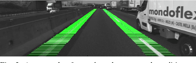 Figure 2 for Vehicle Ego-Lane Estimation with Sensor Failure Modeling