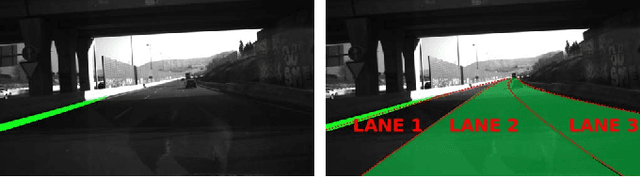 Figure 3 for Vehicle Ego-Lane Estimation with Sensor Failure Modeling