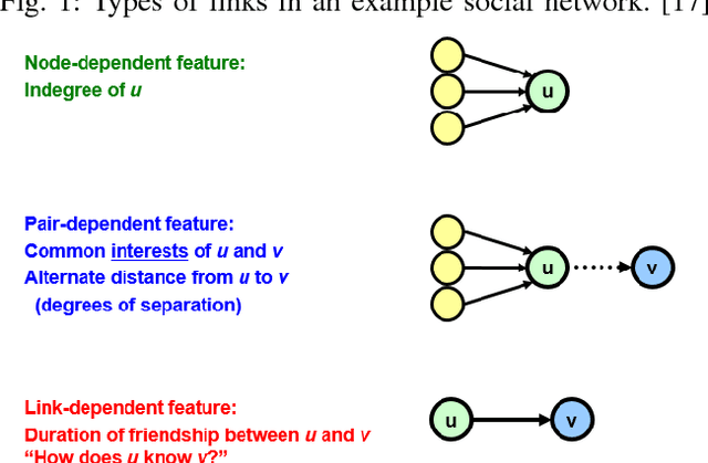 Figure 2 for Machine Learning for Predictive Analytics of Compute Cluster Jobs