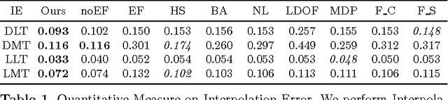 Figure 2 for Dense Motion Estimation for Smoke