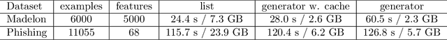 Figure 2 for MKLpy: a python-based framework for Multiple Kernel Learning