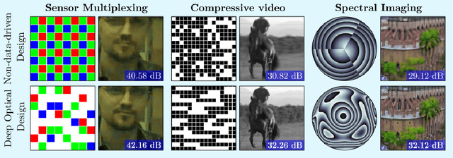 Figure 1 for Deep Optical Coding Design in Computational Imaging