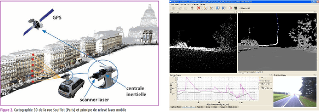 Figure 2 for On the Diagnostic of Road Pathway Visibility