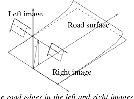 Figure 4 for On the Diagnostic of Road Pathway Visibility