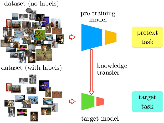 Figure 1 for Boosting Self-Supervised Learning via Knowledge Transfer